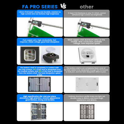 P10mm P8mm P6.67mm P5mm 10000nits Exterior IP68 Impermeável Publicidade 960x960mm Painéis de ecrã LED